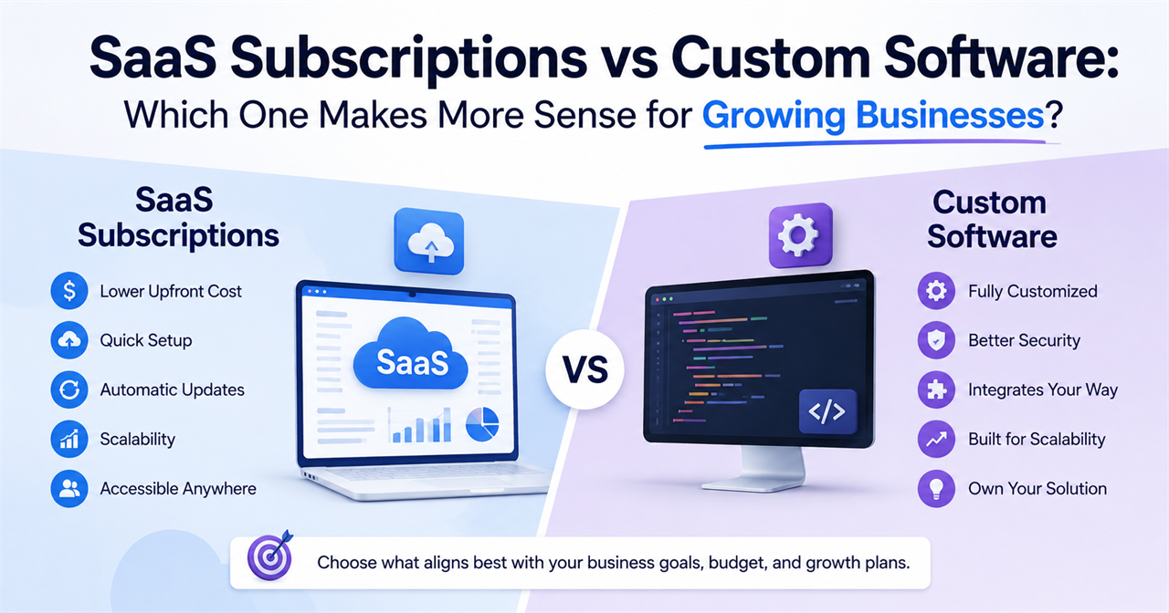 SaaS vs Custom Software: Best Choice for Growing Businesses